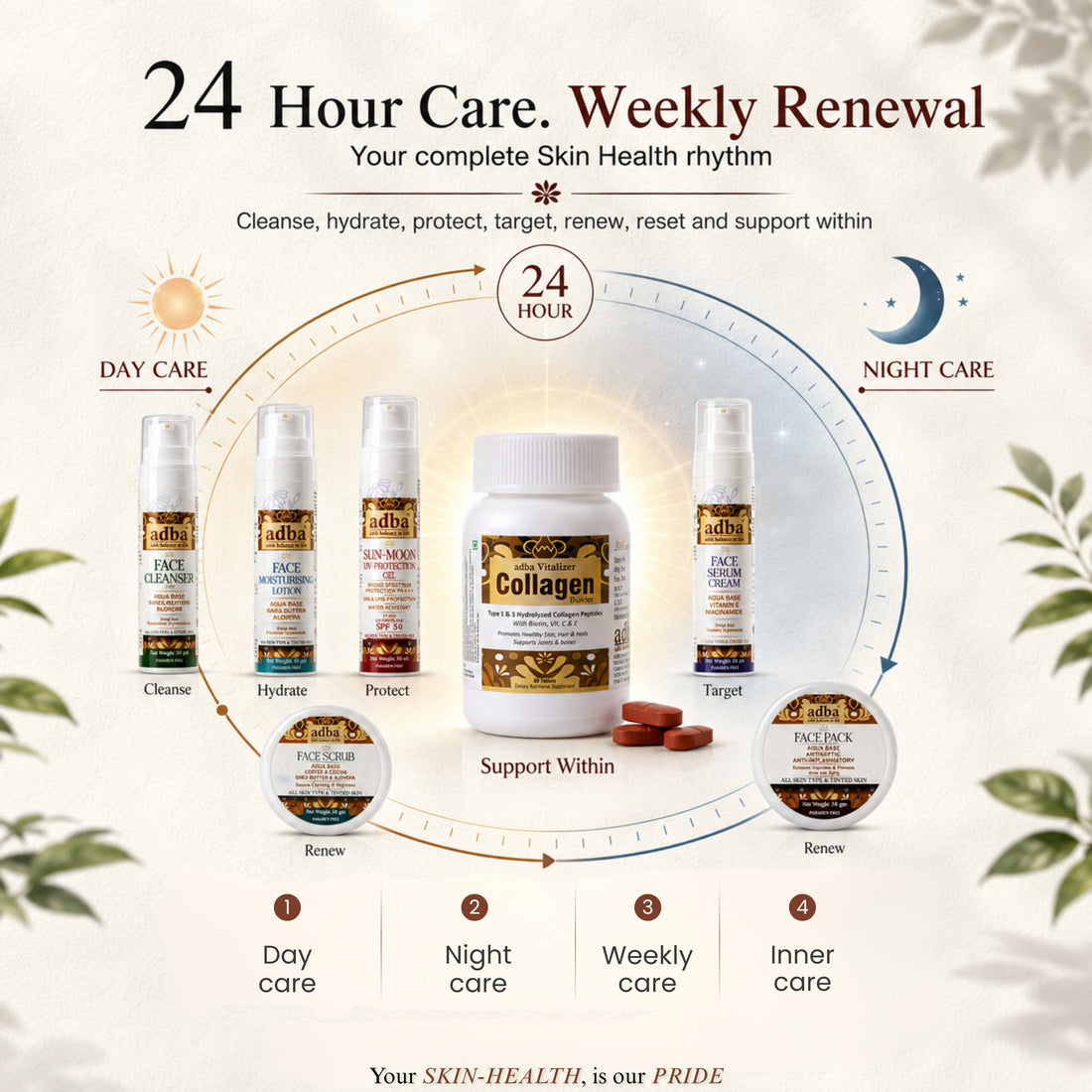 Complete Radiance Skin HealthBeauty Kit with Collagen builder Vitalizer tablets
