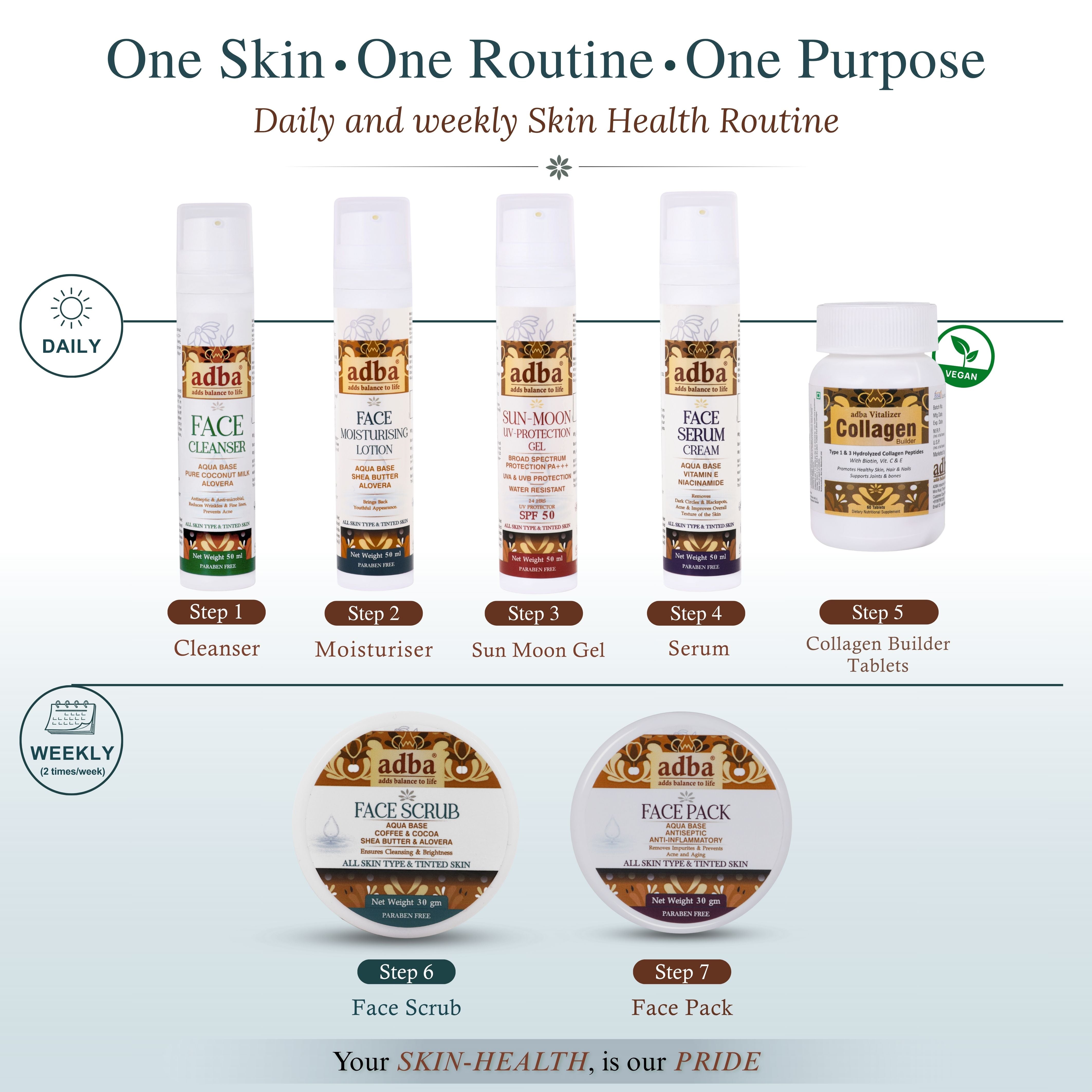 Aqua-based FACE SCRUB