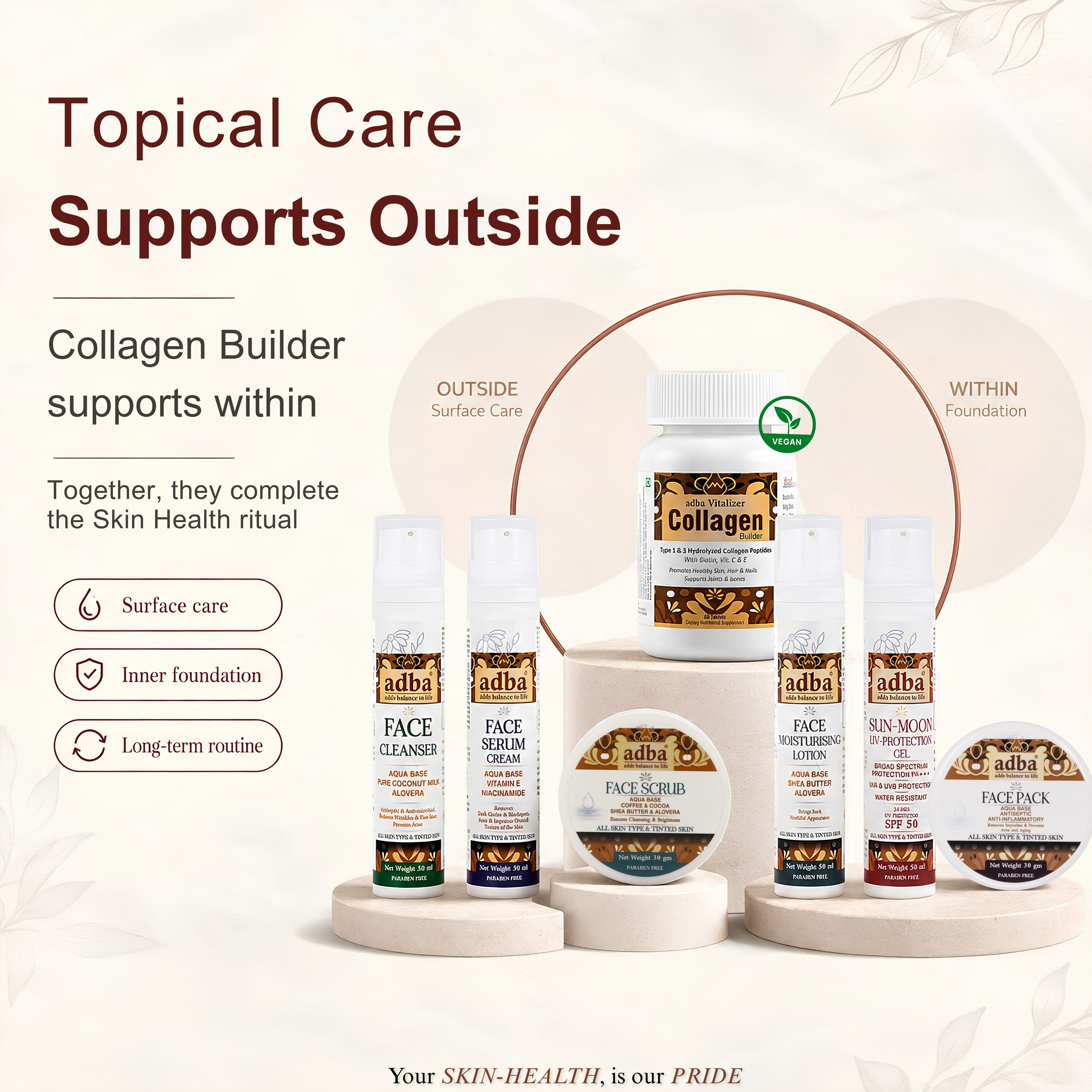 Complete Radiance Skin HealthBeauty Kit with Collagen builder Vitalizer tablets