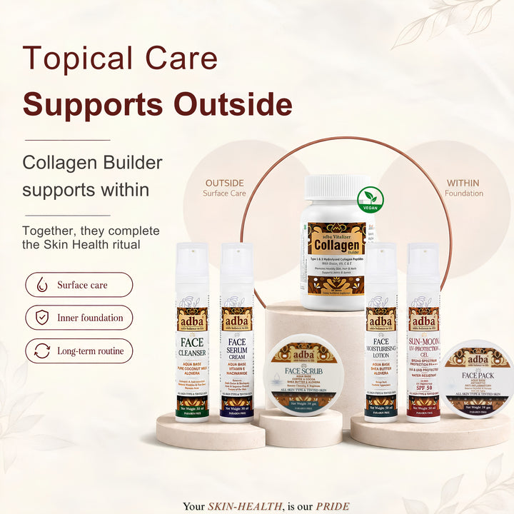 Complete Radiance Skin HealthBeauty Kit with Collagen builder Vitalizer tablets