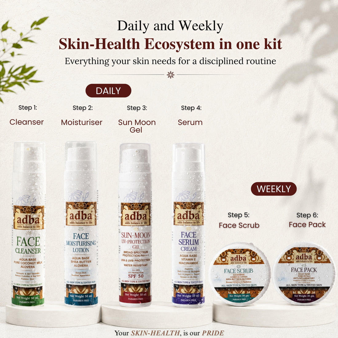 World’s 1st Complete Radiance Skin HealthBeauty Kit with Highly Precise Digital Monitoring Device*
