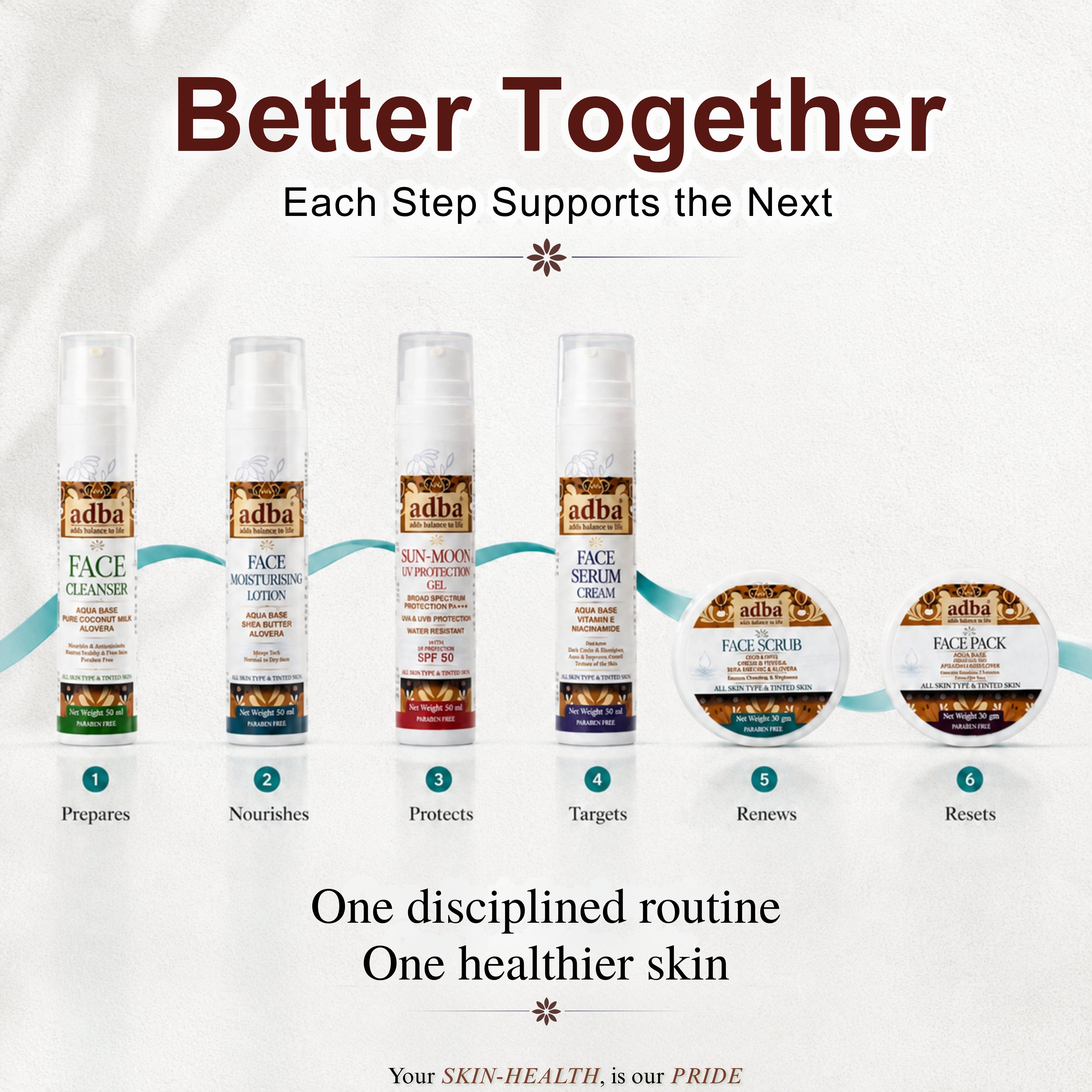 World’s 1st Complete Radiance Skin HealthBeauty Kit with Highly Precise Digital Monitoring Device*