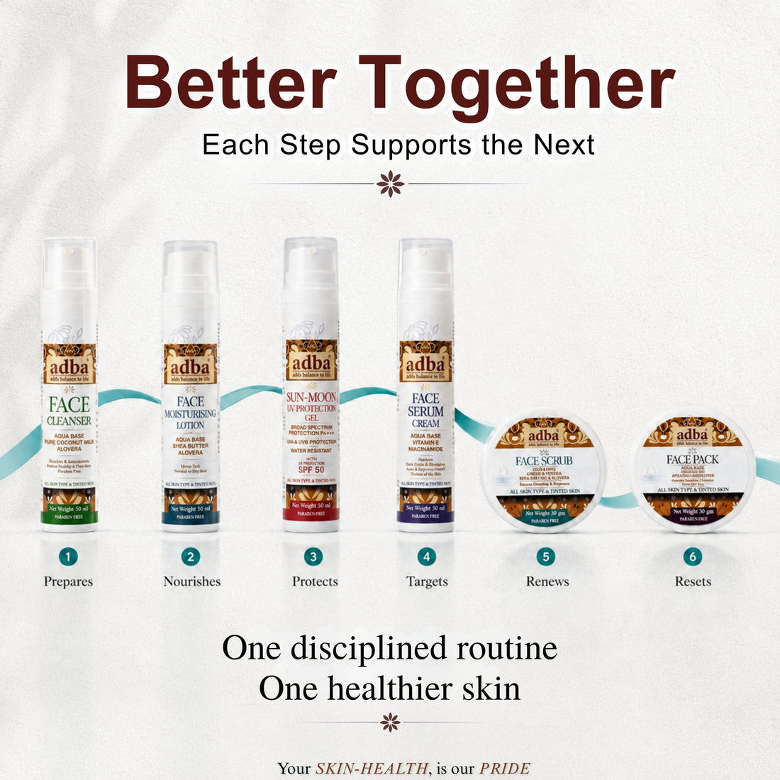 World’s 1st Complete Radiance Skin HealthBeauty Kit with Highly Precise Digital Monitoring Device*