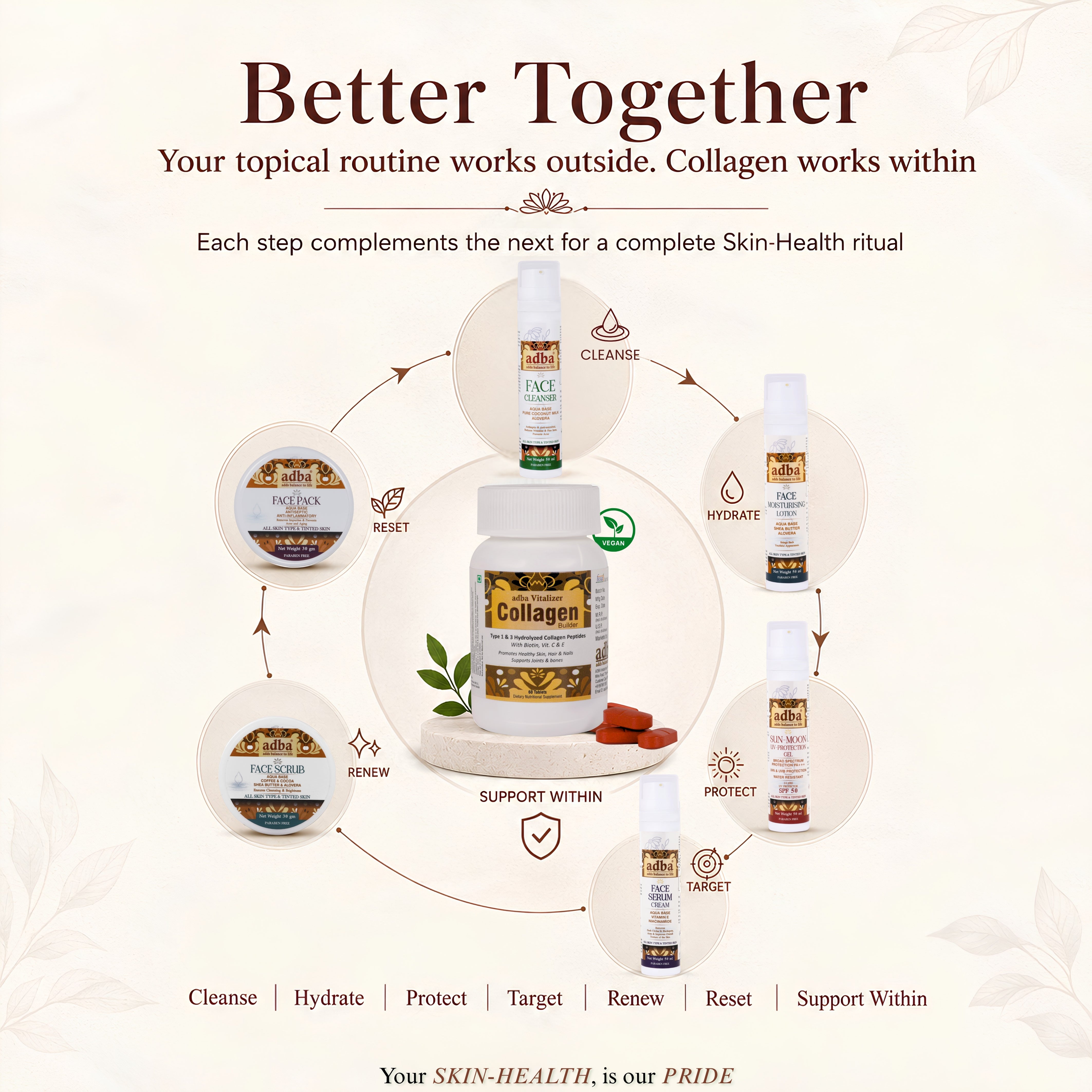 Complete Radiance Skin HealthBeauty Kit with Collagen builder Vitalizer tablets