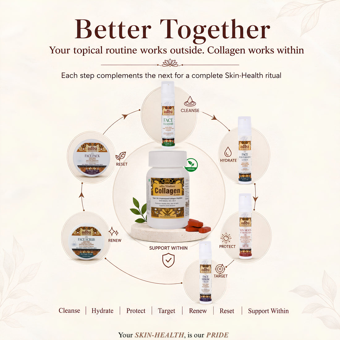 Complete Radiance Skin HealthBeauty Kit with Collagen builder Vitalizer tablets