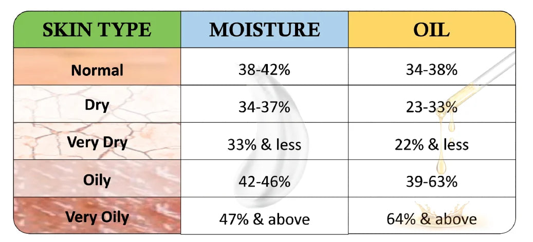Skin type chart