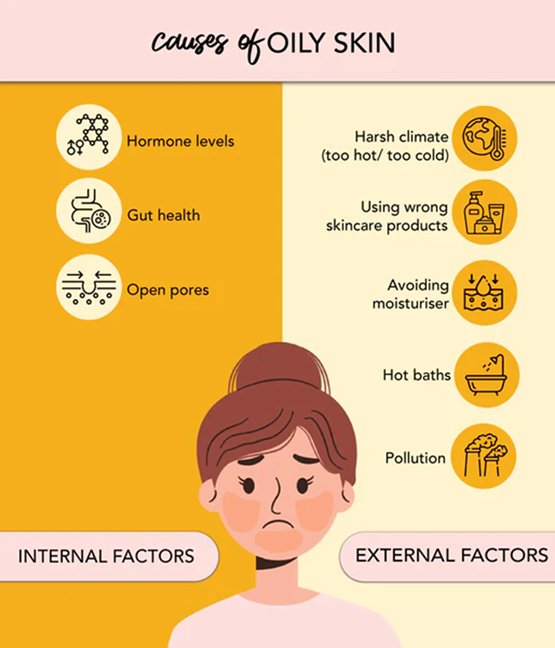 Oily-Skin