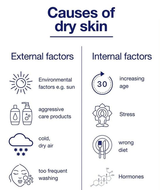 dry-skin