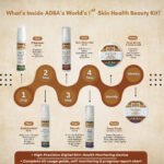 World’s 1st Complete Radiance Skin Health Beauty Kit with Highly Precise Digital Monitoring Device* - Image 4